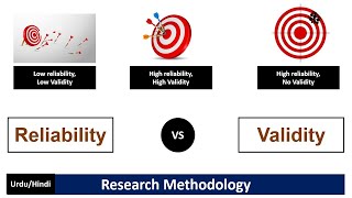 Reliability vs ValidityA Short and Brief Comparison Between Reliability and Validity [upl. by Eiten557]