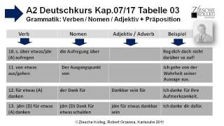 Deutschkurs A2 Kap07  17 Tabelle 03 PräpObjekt [upl. by Eneleh]