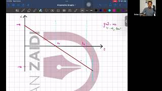 Kinematics  AS Physics Lecture 6 [upl. by Acina]