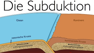 Plattentektonik Destruktive Plattenränder  Die Subduktion [upl. by Ikiv]