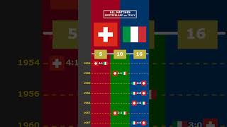 ALL MATCHES SWITZERLAND vs ITALY viral switzerland italia germania europe euro2024 [upl. by Acinoryt884]