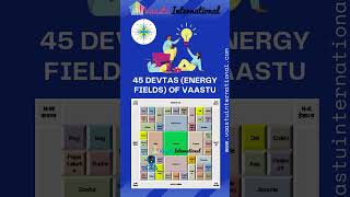 Vastu Tips For Home by Consultant R Prasad Vaastu International shorts youtubeshorts shortsfeed [upl. by Sandy]