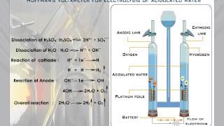 Hoffmans Voltameter [upl. by Laet]