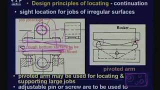 Lecture  33 Jigs and Fixtures For Machine Shops [upl. by Esch]