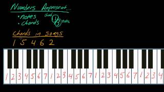 How to play keyboards part 4 using the number system [upl. by Macdougall972]