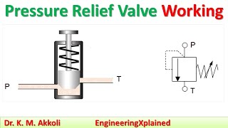 Pressure Relief Valve Working  Fluid Power System [upl. by Beare]