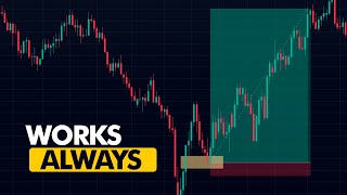 Fair Value Gap FVG Trading Strategy  Beginner to advanced [upl. by Llenehc]