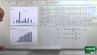 02 Statistique Troisième  Graphiques histogramme courbe des fréquences cumulées [upl. by Aay]