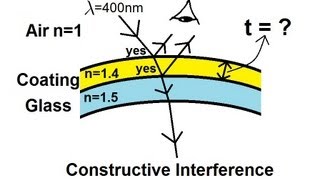 Physics 60 Interference of Light 5 of 8 The Thin Film [upl. by Yelnikcm]