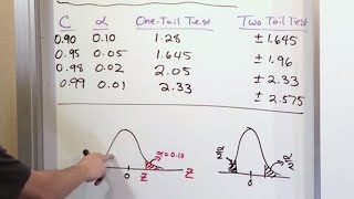 01  Hypothesis Testing For Means amp Large Samples Part 1 [upl. by Abott337]