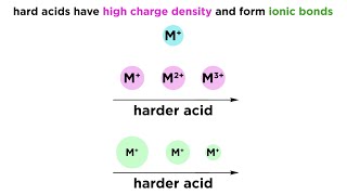 HardSoft AcidBase Theory [upl. by Heng]