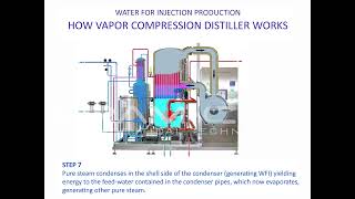 Water for Injection systems  How Vapor Compression distiller works [upl. by Sapienza]