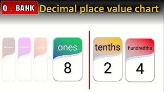 decimal place value chart [upl. by Amsirak453]