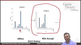 GTO406 Subgame Perfect Application Ultimatum Bargaining [upl. by Ahseirej]