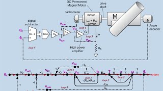 Control Systems Engineering  TDG  Part 3  Signal Flow Graphs SFG [upl. by Ralph]