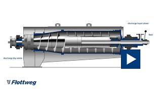 Flottweg Decanter with Adjustable Impeller [upl. by Carpenter]