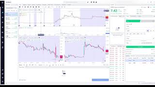 Premarket Trades 07102024 [upl. by Nagud]