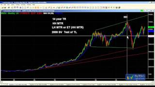 Al Brooks on Trends Reversals and Ranges [upl. by Ahsitram]