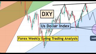 DXY  US Dollar Index Weekly Technical Analysis for 8  10 April 2024 by CYNS on Forex [upl. by Myrilla124]