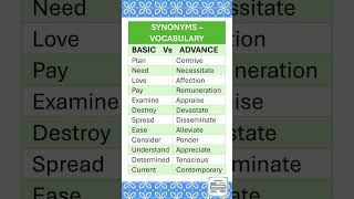 Synonyms Basic vs Advance Vocabulary for IELTs Exams and Daily Use English Vocabulary [upl. by Ettenrahc]