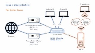 Setting Up Aruba Instant On 1930 Switch with Multiple VLANs [upl. by Aeel]