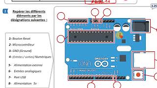 Partie B  ARDUINO DS22AS2023 [upl. by Nomzaj]