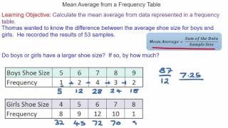 Mean average from a frequency table  GCSE Maths  Mr Mathematics [upl. by Ainimreh801]