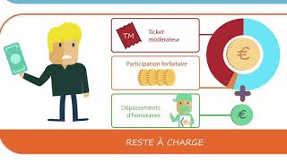 A quoi sert une complémentaire santé [upl. by Ninetta]