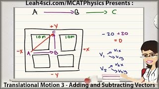 MCAT Physics Adding and Subtracting Vectors Translational Motion Vid 3 [upl. by Wolf]