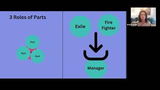 Internal Family Systems  explanation of parts [upl. by Eendyc]