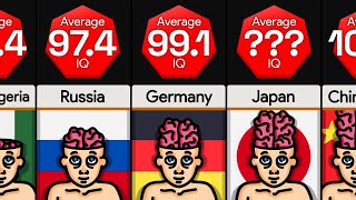 Comparison Countries With Highest IQ [upl. by Trautman926]