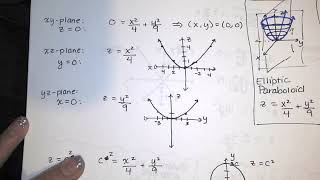 28 Cylinders and Quadric Surfaces  Part 3  Elliptic and Hyperbolic Paraboloids Transformations [upl. by Pride163]