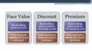 Issuance of Bonds  Journal Entries [upl. by Llener]