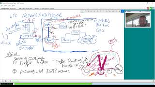 LTE System Overview  EPC Functionality [upl. by Devlin]