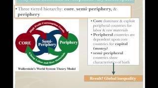 APHG19  Wallersteins World Systems Theory [upl. by Jovia287]