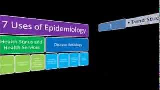 Uses of Epidemiology [upl. by Ulysses]