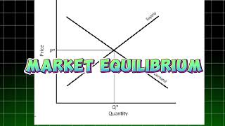 Supply amp Demand  Explained in 36 SECONDS [upl. by Dranrev]