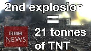 Tianjin explosion What do we know  BBC News [upl. by Yob]