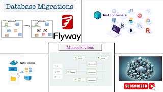 Database Migrations  بالعربي [upl. by Enirehtahc538]