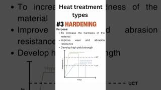 Hardening  Heat treatment  Material science [upl. by Bary]