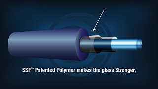 How is Cleerline SSF™ Fiber Different from Traditional Fiber [upl. by Nacim]