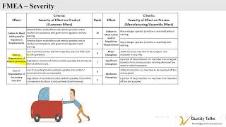 FMEA Video Severity Ranking [upl. by Tergram]