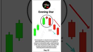 Evening Star Candlestick Pattern Explained  Bearish Reversal Strategy stockmarket trading [upl. by Munniks750]