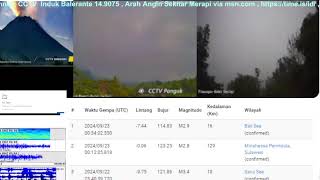 Live CCTV Monitoring Merapi Volcano Eruption Seismic Weather [upl. by Atsugua]