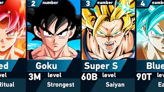 Power Levels of Goku  Dragon Ball [upl. by Hoisch]