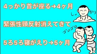 小児科 医学覚え歌〜発達、アプガースコア、バイタル〜暗記歌 [upl. by Adnamas]