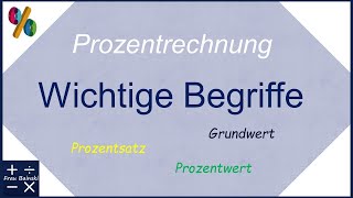 Grundbegriffe der Prozentrechnung [upl. by Eitsrik]