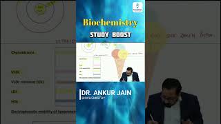 Lipoprotein Physical Properties by Dr Ankur Jain  NEET PG 2025  FMGE  INI CET [upl. by Kcirdek]