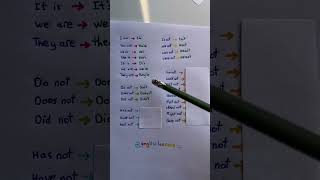 All grammar contractions english learning education [upl. by Alegna266]