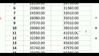 12 Bipartite settlement pay scaleClerk [upl. by Fleck]